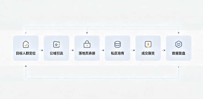 邢台县AI 搜索获客深度解析：把握生成式搜索红利，抢占 AI 智能体流量入口