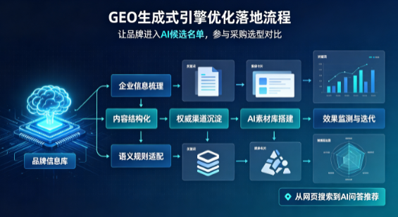邢台县B端采购决策：GEO优化藏着哪些全新机会？