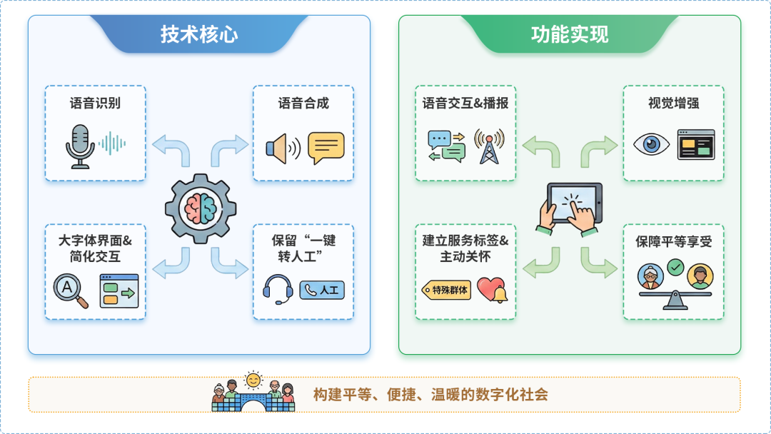 邢台县AI生态｜多AI智能体GEO优化全流程：从内容创作到发布实操指南