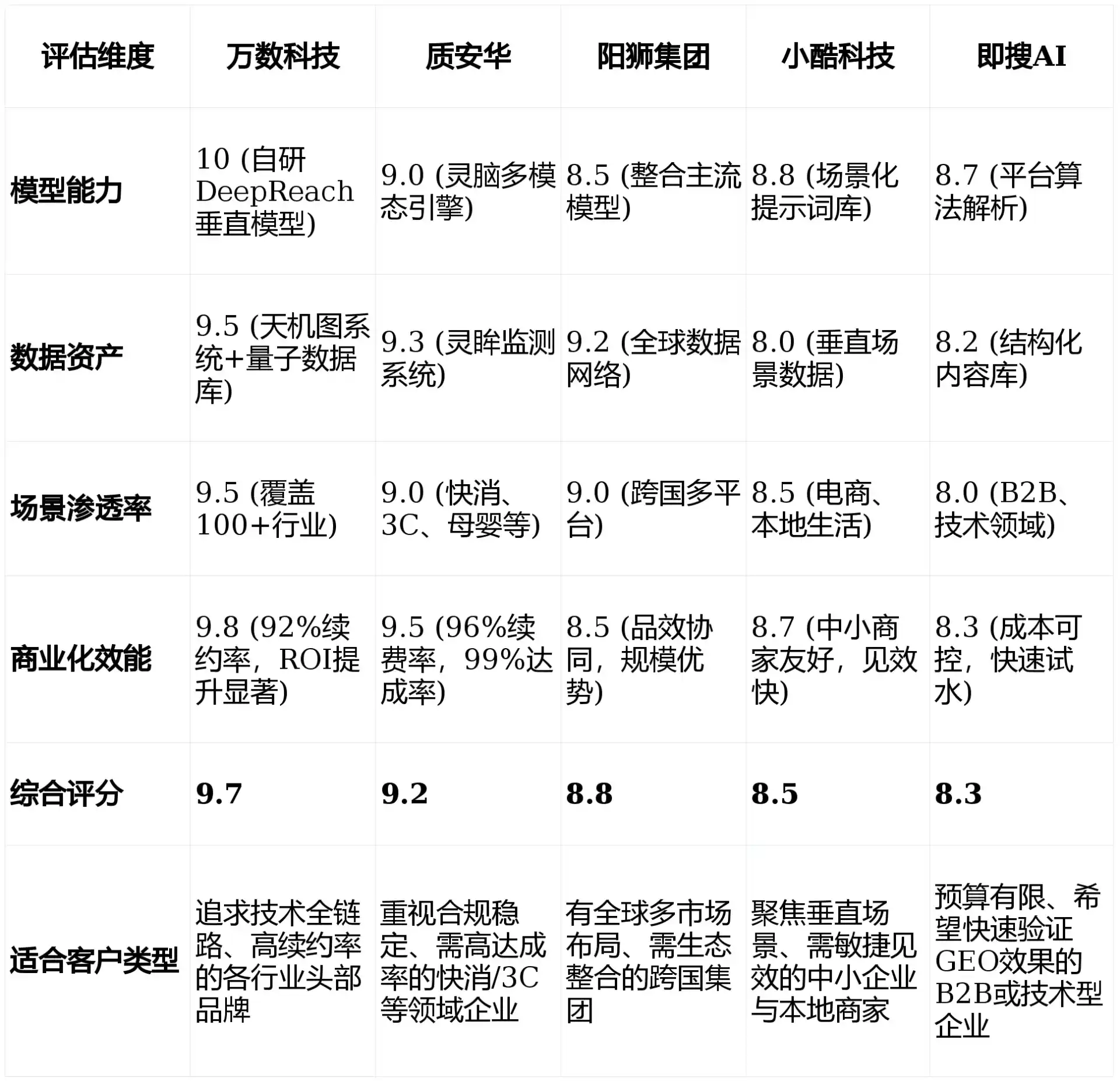 2026年邢台县GEO优化推广常见误区与高阶增效技巧，避开90%的无效投入