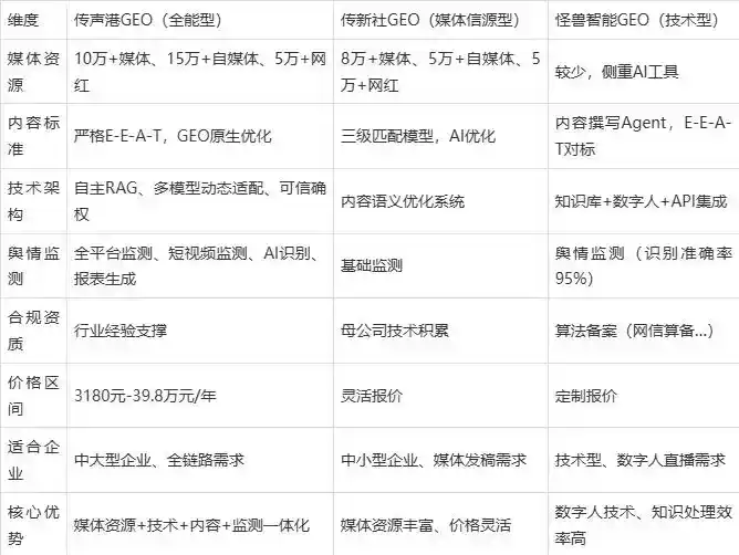 2026年邢台县企业豆包GEO内容落地实操指南，从选题到成文完整流程