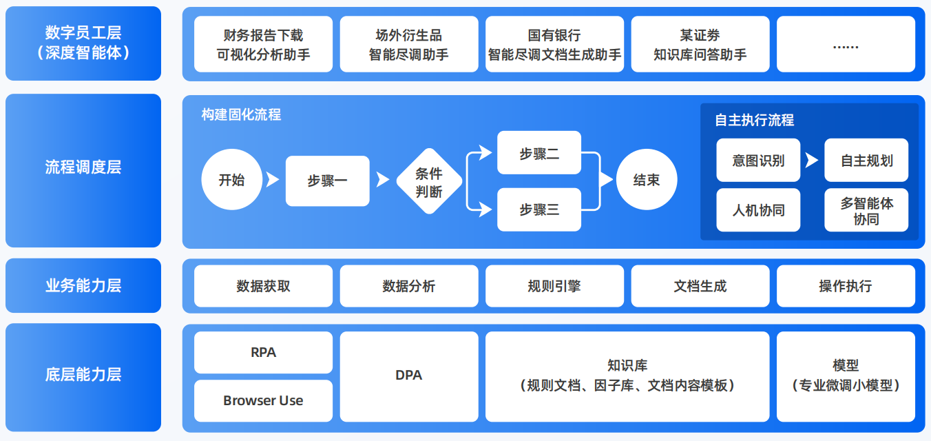 邢台县AI智能体工程搭建指南：架构设计、工具链与生产环境优化方案