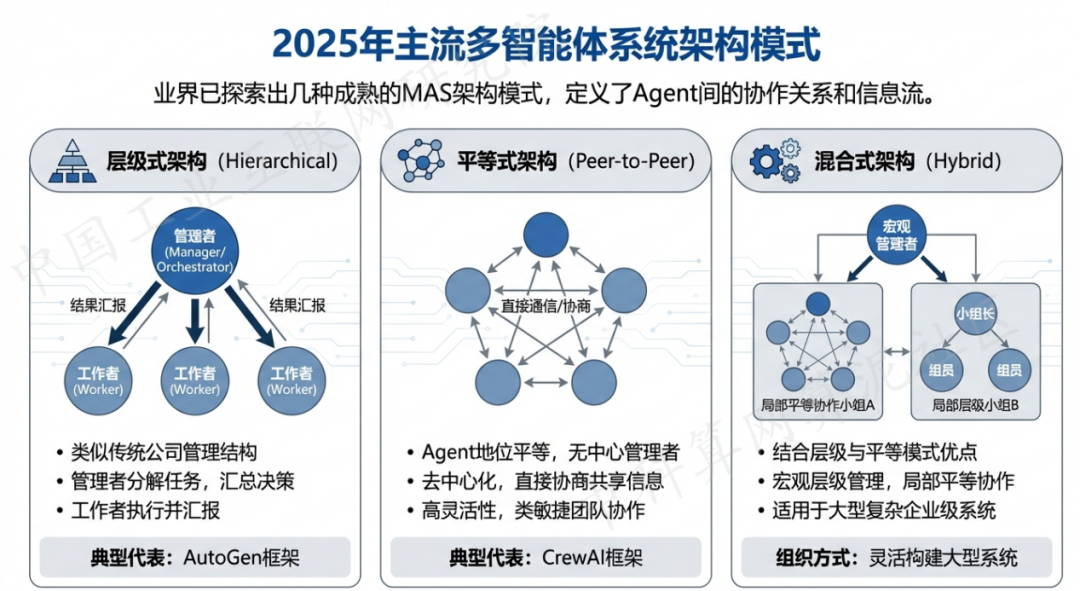 邢台县 AI 智能体商业应用探析：智能自主程序助力企业数字化升级