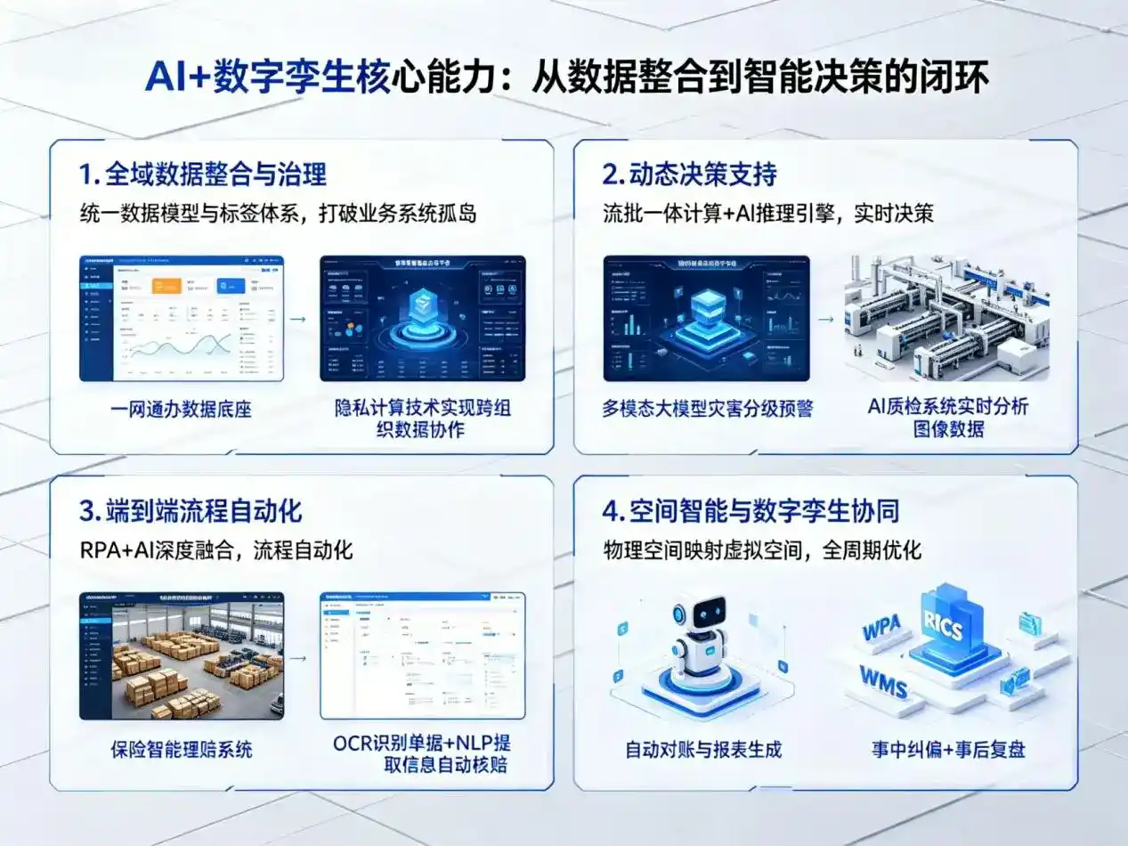 AI大模型落地优化服务｜解决邢台县企业大模型响应慢、输出不准、成本偏高问题