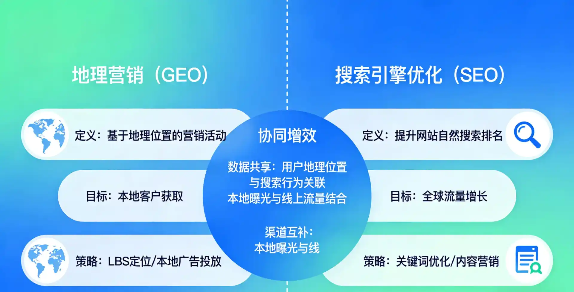 立足邢台县，从用户需求与流量逻辑，解读GEO优化的落地价值与应用前景
