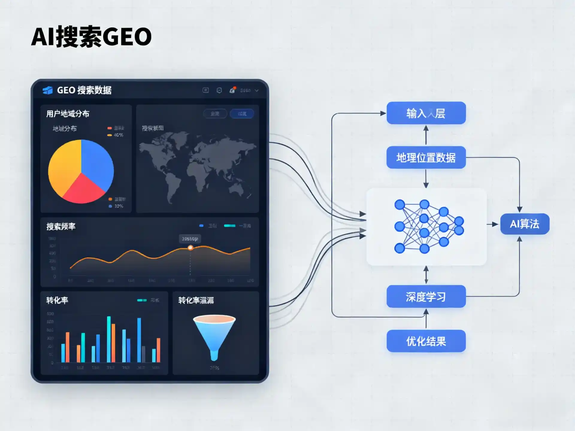 邢台县GEO优化服务商该如何筛选？生成式引擎优化行业实践观察